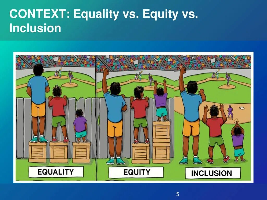 Equality Equity. Equity equality разница. Равенство и справедливость картинка. Эгалитаризм картинки. Should equal