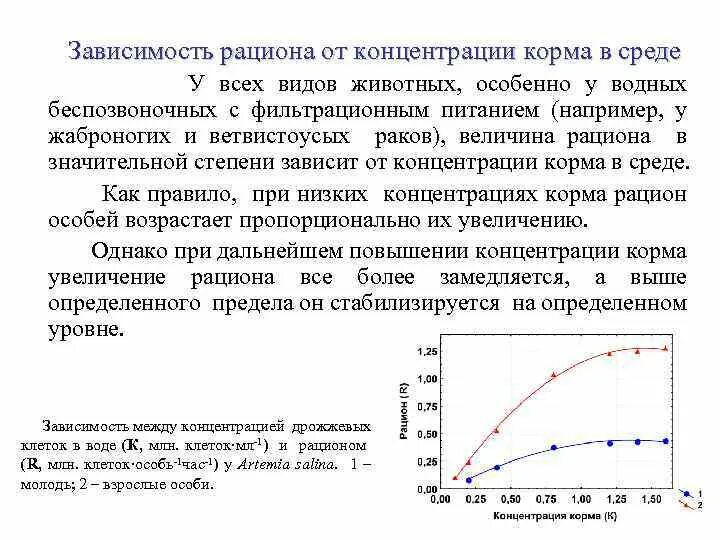 Зависимость активности от концентрации. Интенсивность от концентрации. Концентрация корма. График зависимости вязкости от концентрации хитозана. Зависимость Сигмы от концентрации.