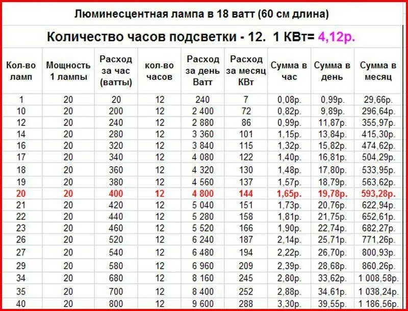 Квт 6 0 8. Таблица ватт ампер 220 вольт. Таблица 12 вольт ампер ватт ампер. Таблица ватт ампер 220. Таблица соотношения ватт и ампер.