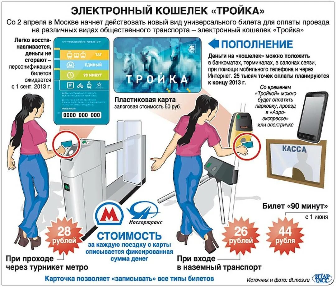 Пополнить тройку на электричку. Оплата картой тройка. Оплата картой тройка в метро. Карта тройка электричка. Как пользоваться тройкой в метро.