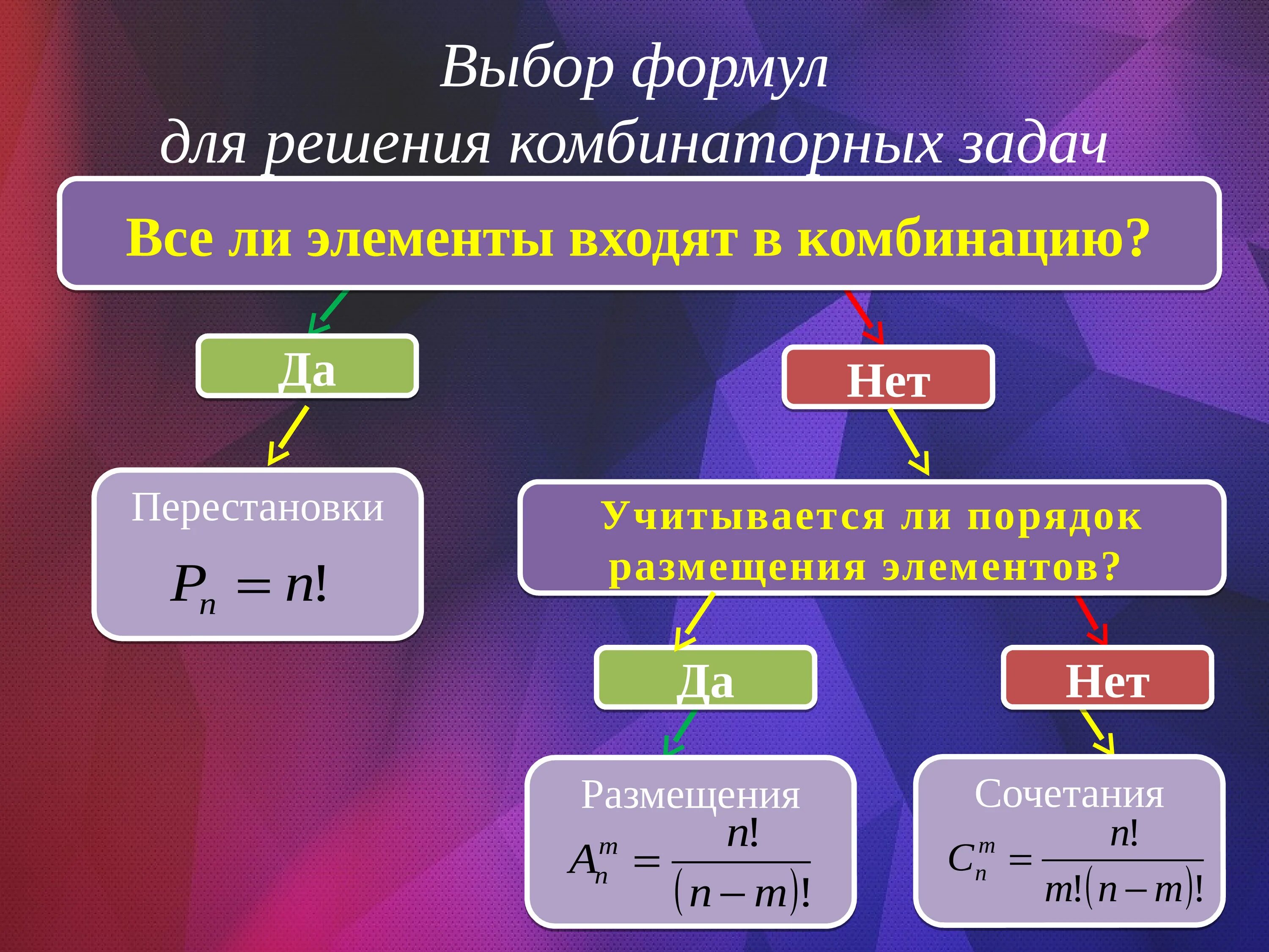 Основные формулы комбинаторики. Размещение сочетание перестановка формулы комбинаторики. Комбинаторные задачи формулы. Формула сочетания в комбинаторике. Формула правильных решений