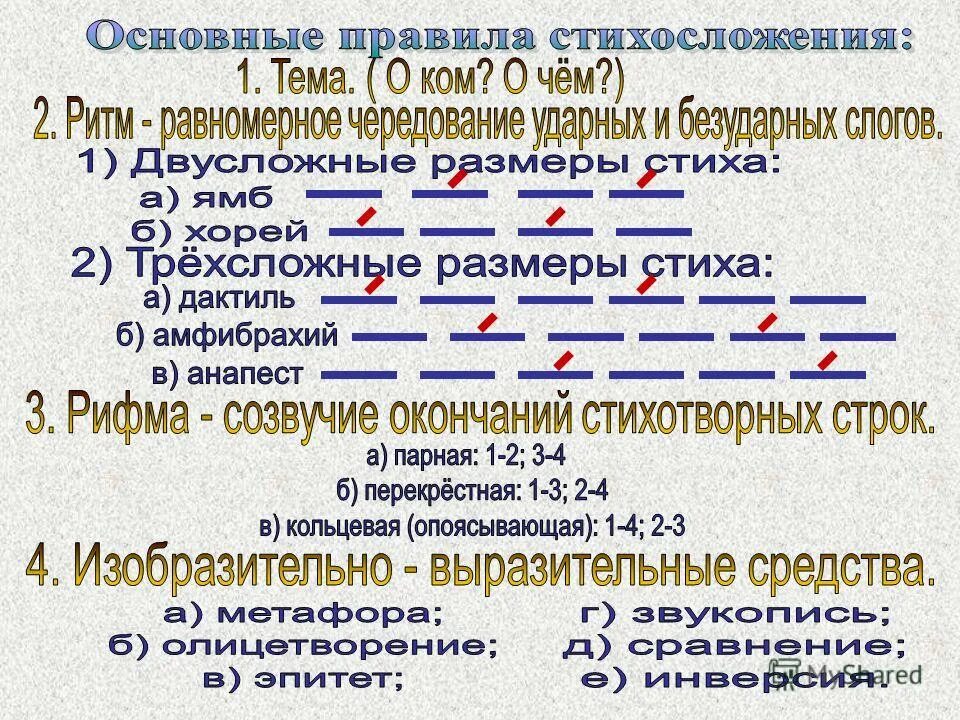 Стопы в стихотворении. Способы стихосложения в литературе. Системы стихосложения таблица. Основы стихосложения в литературе. Все виды стихосложения.