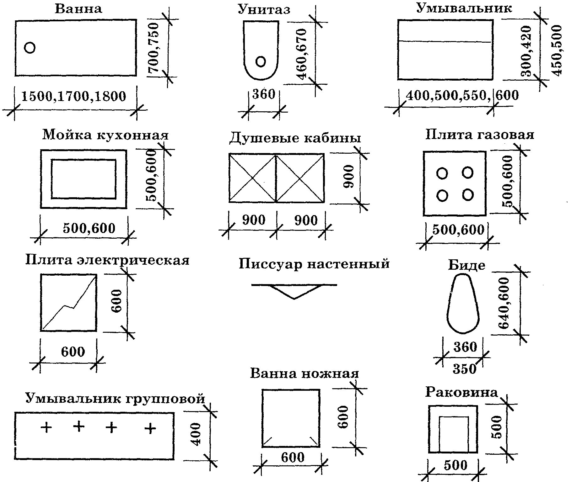 Обозначение размеров на плане. Обозначение душевой кабинки на плане. Обозначение электроплиты на чертеже. Условное обозначение электрической плиты на плане. Обозначение душевой на чертеже.