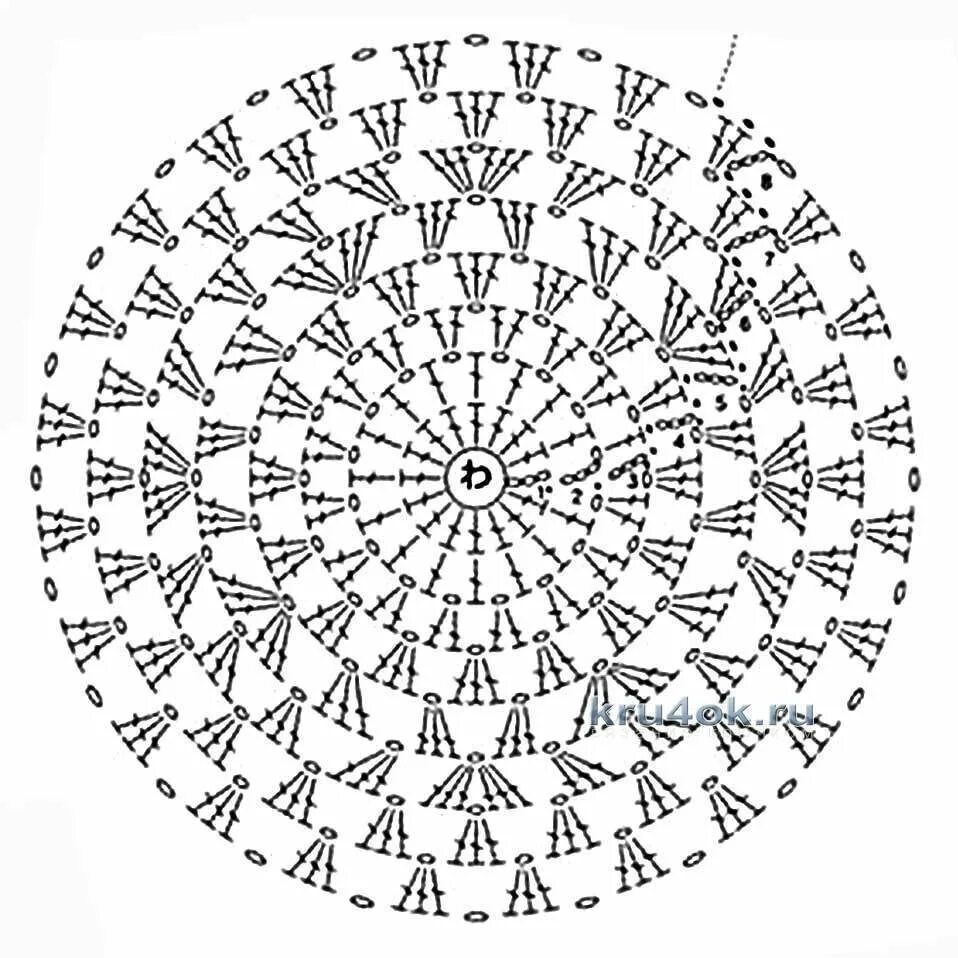 Вывязывания донышка шапки крючком. Донышко берета крючком схемы. Вязание крючком детские панамки шапочки схемы. Схема вязания донышка шапки крючком. Вязание крючком берета для женщин схемы