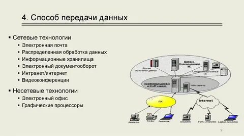 Средства связи информатика