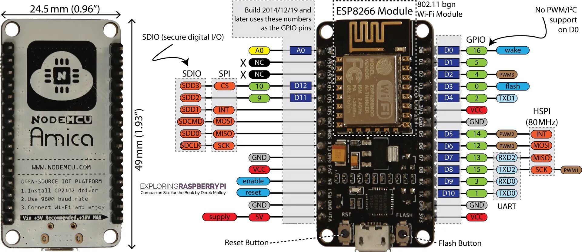 Esp8266wifi h библиотека. Esp8266 NODEMCU v2 v3. NODEMCU esp8266 схема платы. Пины esp8266 NODEMCU v3. Распиновка esp8266 v2.