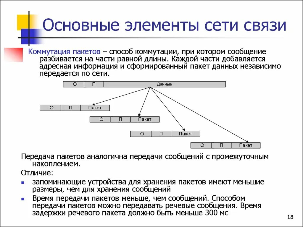 Основные элементы коммутируемой сети связи. Элементы для построения сети. Основные сетевые элементы.. Принципы организации сетей связи.