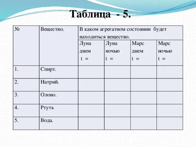 В каком агрегатном состоянии находится тело. Агрегатное состояние олова. Агрегатное состояние вещества Марса. Агрегатное состояние вещества планет. Агрегатное состояние вещества планет земной.