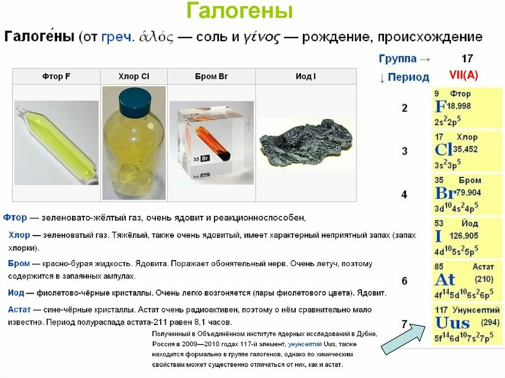 Бром какой газ. Физические свойства галогенов таблица Астат. Галогены фтор бром иод. Характеристика галогенов. Галоген жидкость.