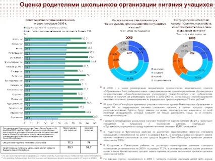 Анализ организации питания