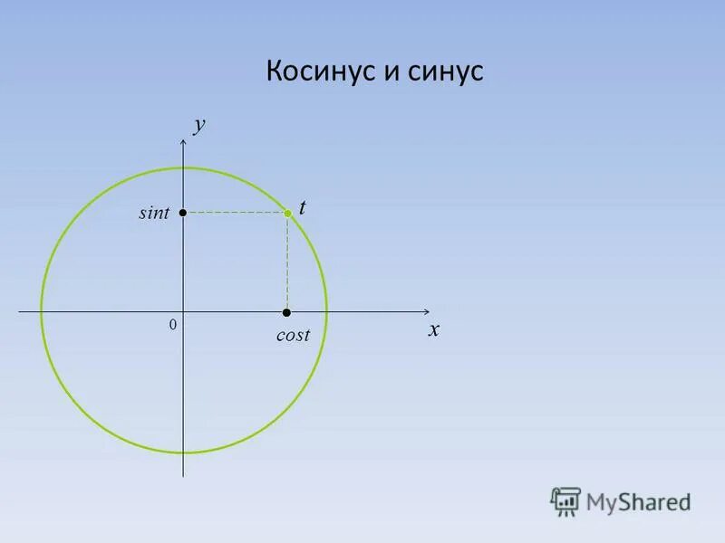 Sint t 0. Синус 0. Синус 0.5. X = cost, y = sin t. Синус и косинус sin t cos t.