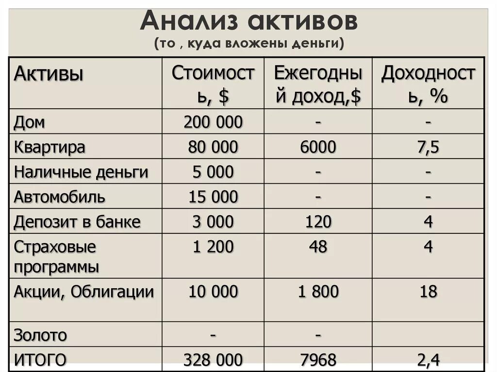 Вложенные активы. В какие Активы вложить деньги. Денежные Активы вложить. Вложить деньги в Актив. Куда можно вложить деньги инвестировать.