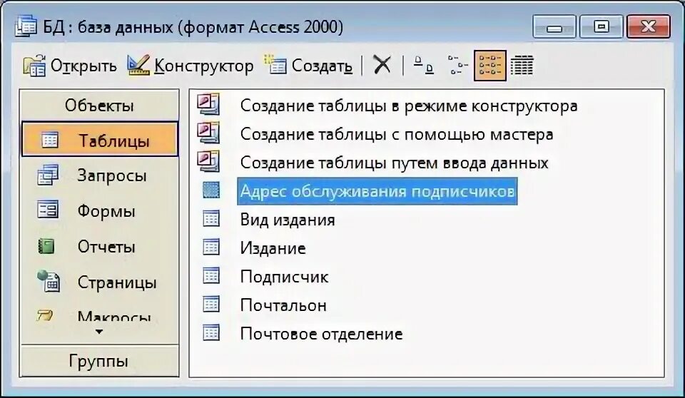 Базы mail ru. База данных почта. База данных Почтовое отделение. БД почта. Почтовое отделение БД.