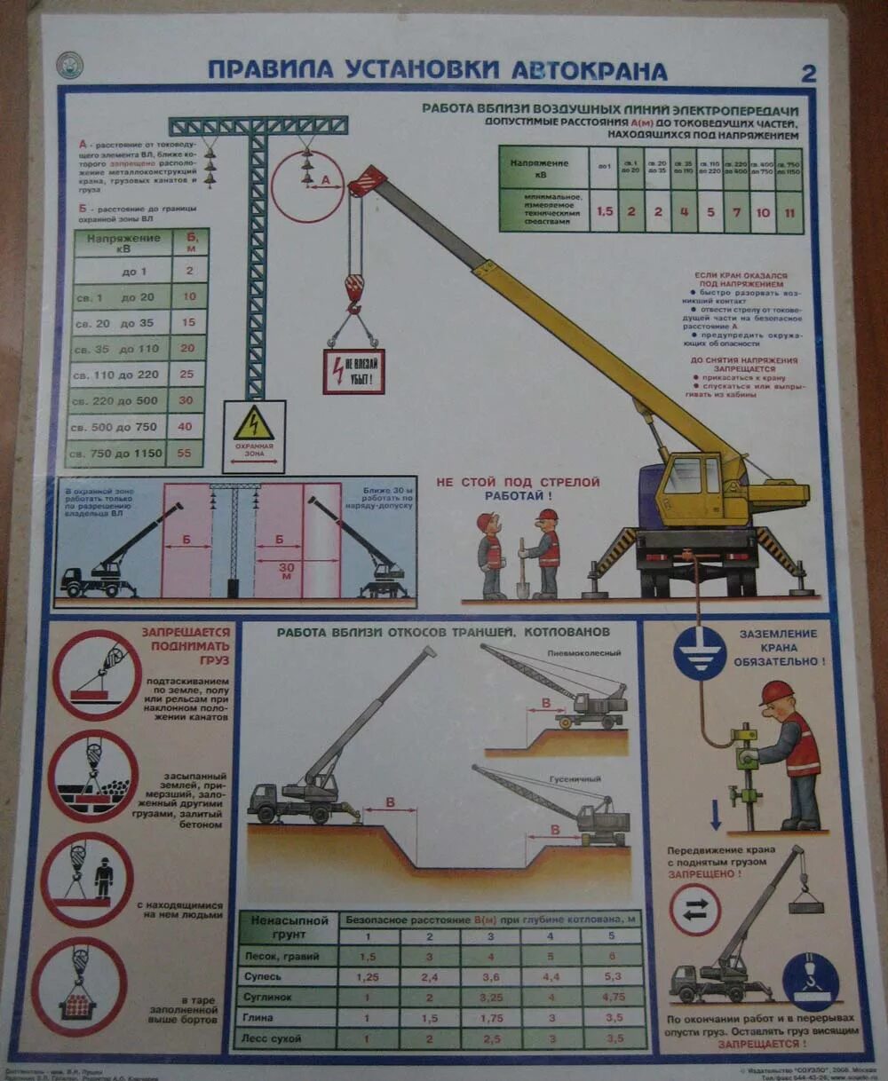 Инструкция подъемных сооружений. Плакаты по грузоподъемным механизмам. Безопасности грузоподъемных кранов. Требования безопасности грузоподъемных работ. Безопасность грузоподъемных работ плакаты.