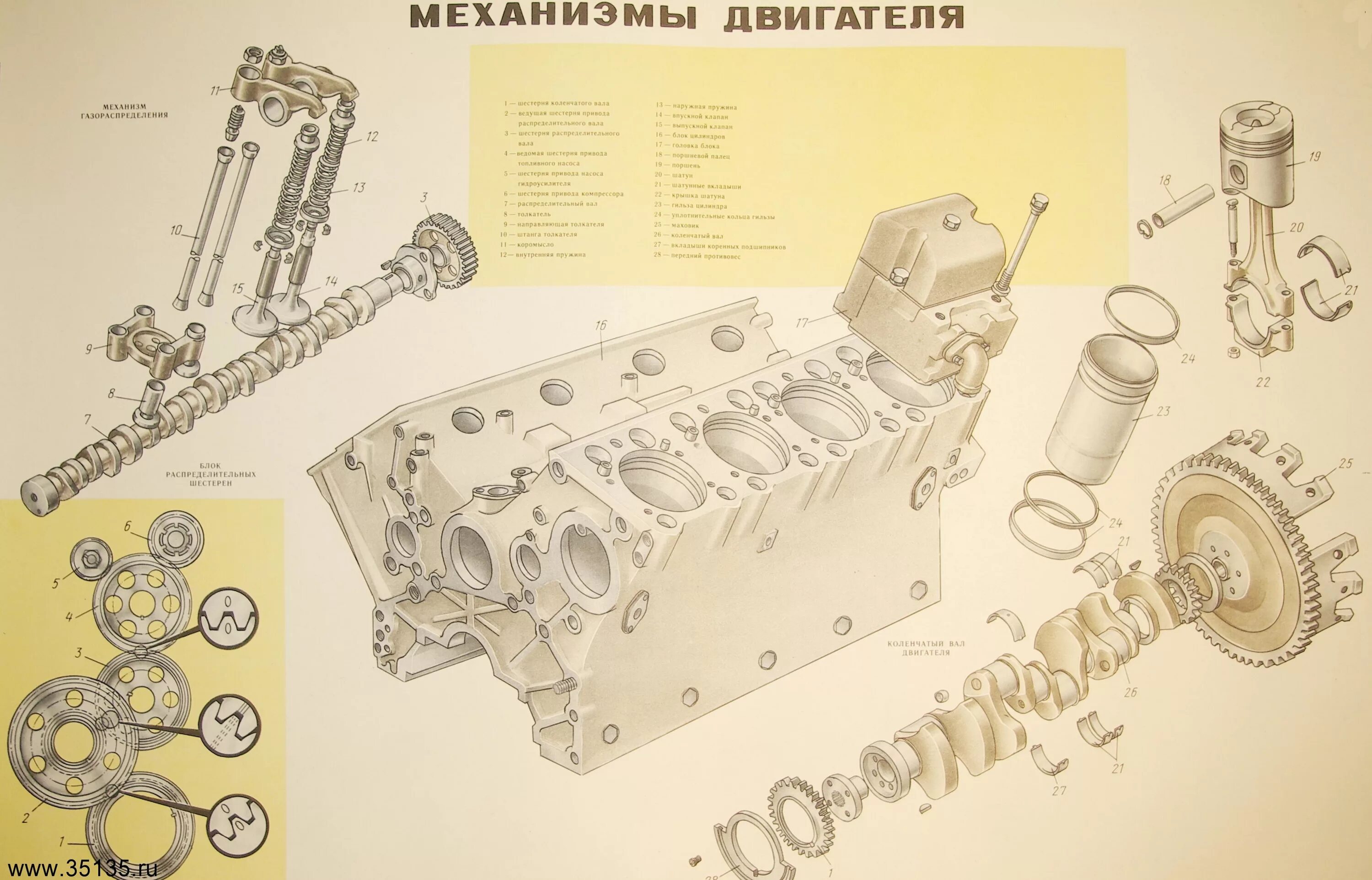 Разборка сборка камазов. Газораспределительный механизм двигателя КАМАЗ 740. ДВС КАМАЗ 740 ГРМ. Привод ГРМ двигателя КАМАЗ 740. Клапанный механизм двигателя КАМАЗ-740.