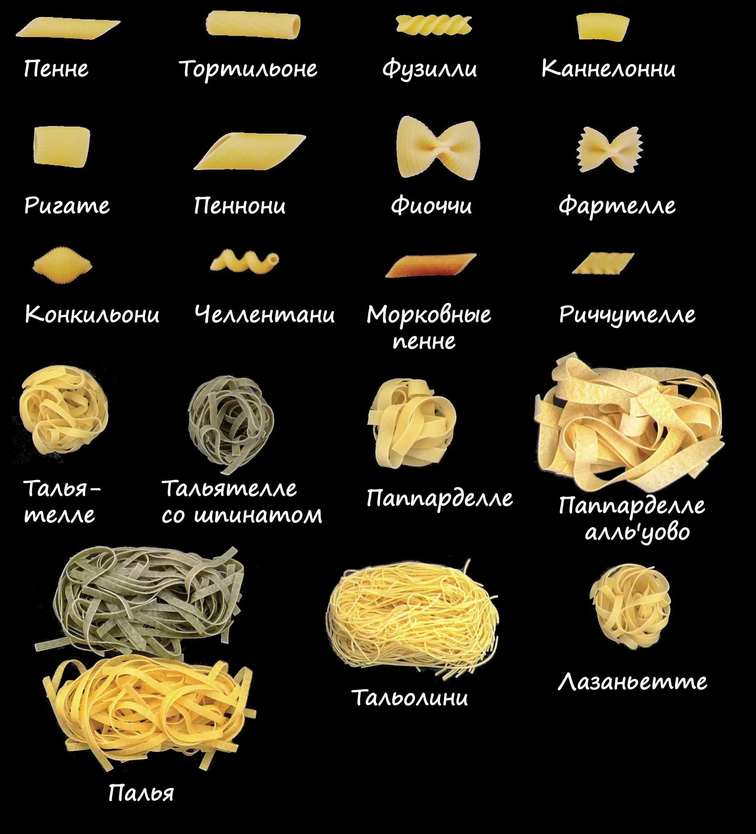 Итальянские названия макаронных изделий. Классификация макаронных изделий Италия. Итальянские названия макаронных изделий таблица. Названия пасты в Италии.