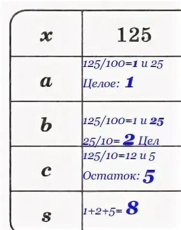 A b mod c