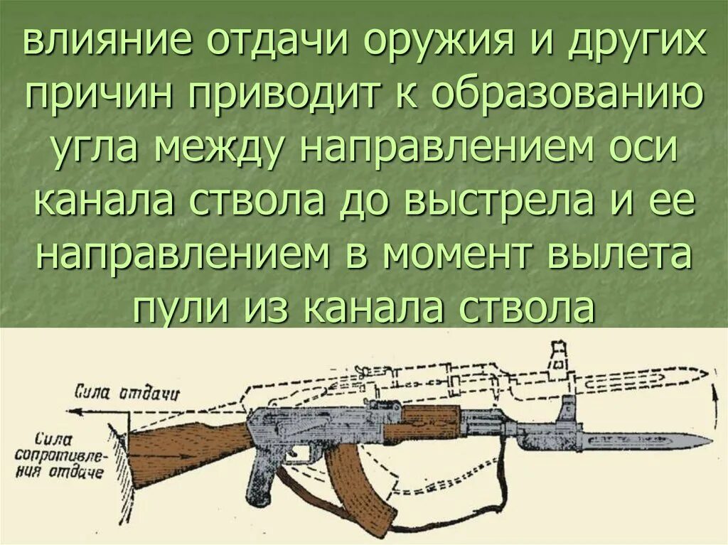 Почему оружие назвали. Отдача оружия. Явление отдачи при выстреле из оружия. Отдача пулемета. Отдача от выстрела из ружья.