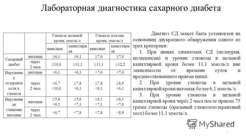 Глюкоза через 1 час после еды