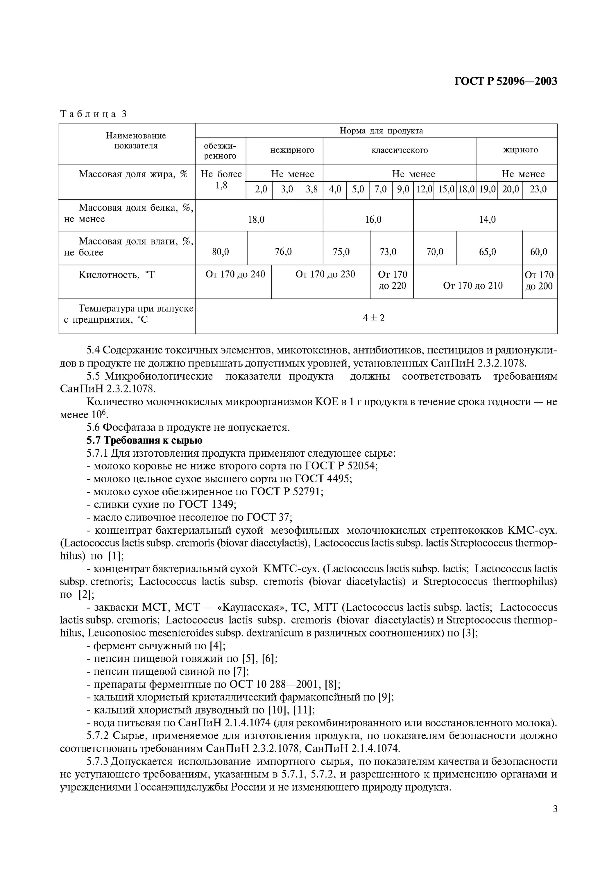 Гост 52054 2003. Творог ГОСТ Р 52096-2003 по содержанию жира подразделяется на. Творог обезжиренный ГОСТ 52096-2003. ГОСТ творог показатели качества. Влага творога по ГОСТУ.