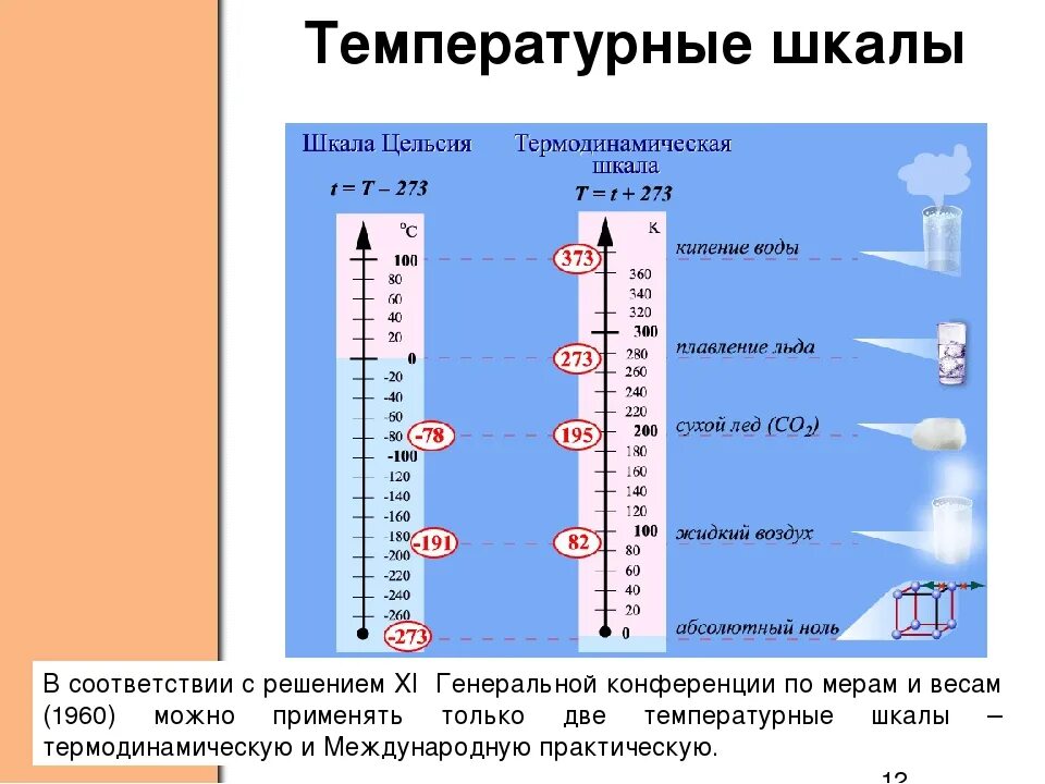 Постоянная температура круглый год