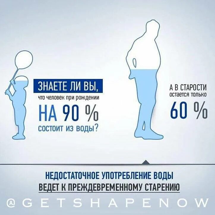 Сколько нужно выпивать в день. Человек состоит из воды. сколько нужно пить воды. сколько нужно пить воды в день. человек на 70 состоит из воды.