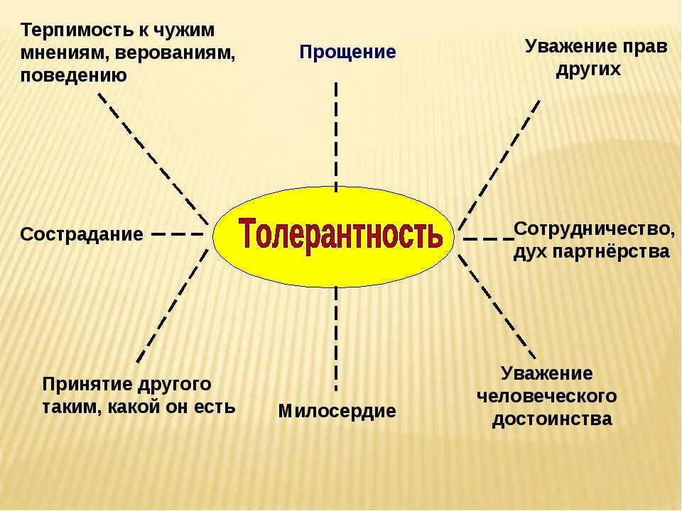 Терпимость к другим мнениям