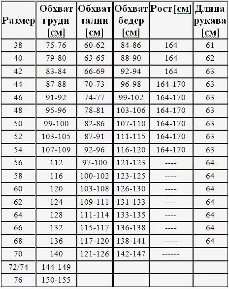 Пальто Дюто Размерная сетка. Сетка размеров женской верхней одежды. Размерная таблица женской верхней одежды. Сетка размеров верхней одежды для женщин.