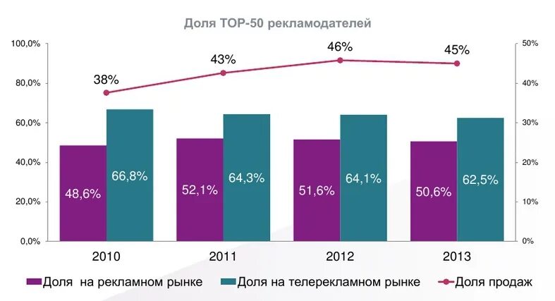 Категории компаний на рынке. Фирма на рынке.