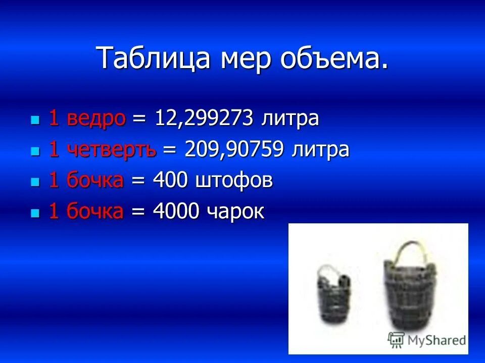 Мера объема равная 35 6 литрам. Меры объема. Меры объёма таблица. Международные меры объема. Таблица измерения объема жидкости.