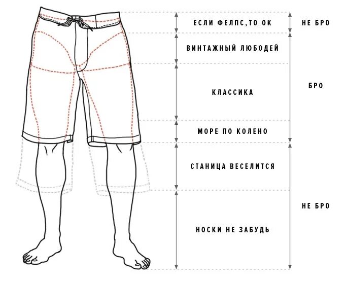 Длина шорт. Мерки для шорт мужских. Части шорт названия. Шорты мужские схема. Чем отличаются шорты от шортов