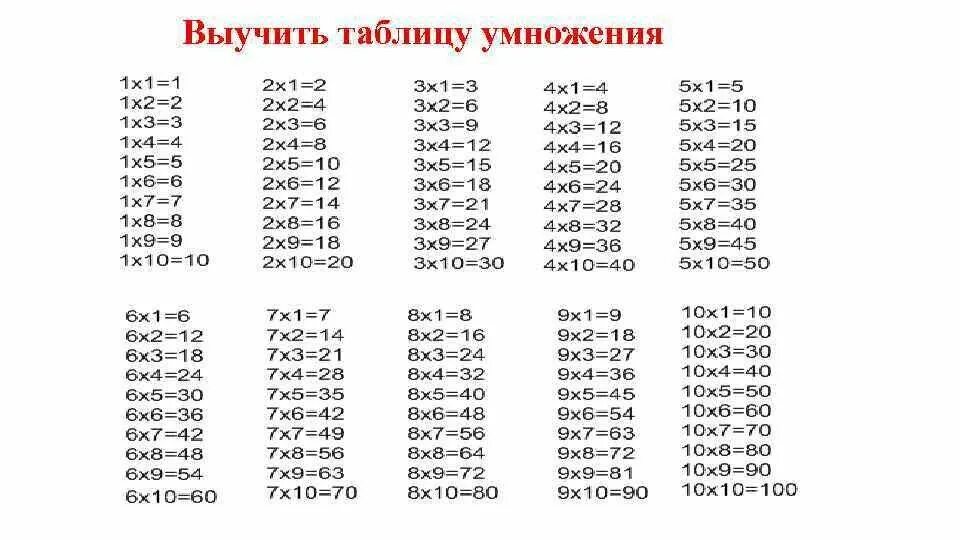 состав чисел 1 класс математика до до 20. учимся ли 15. поставлены ли задачи ?. примеры +1 для дошкольников. нормы техники чтения во 2 классе по фгос школа россии.