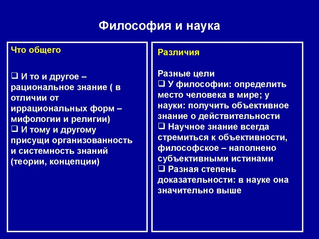 Иметь различия. Различия философии и науки. Философия науки. Философия и наука сходства и различия. Чем философия отличается от науки.