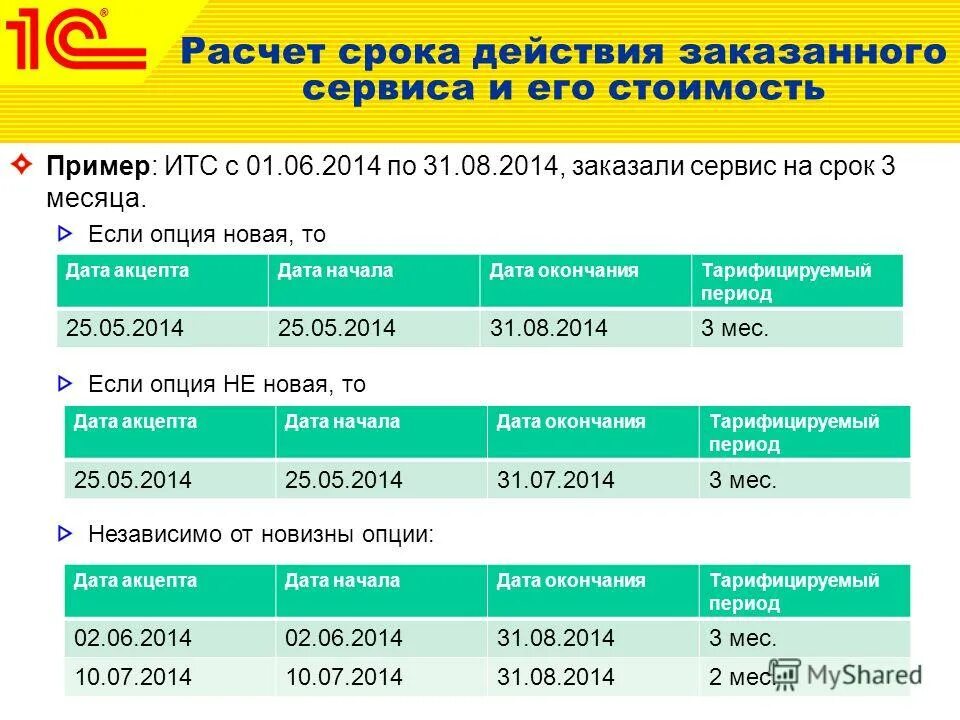 калькулятор срока годности продуктов. конкулятор сроков. конкулятор сроков. приложение сроки годности. расчет сроков.