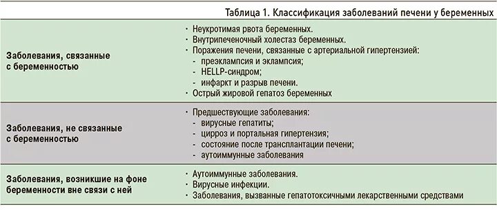 Холестаз печени при беременности симптомы. Печёночный холестаз беременных. Внутрипеченочный холестаз при беременности. Симптомы холестаза. Холестаз печени симптомы