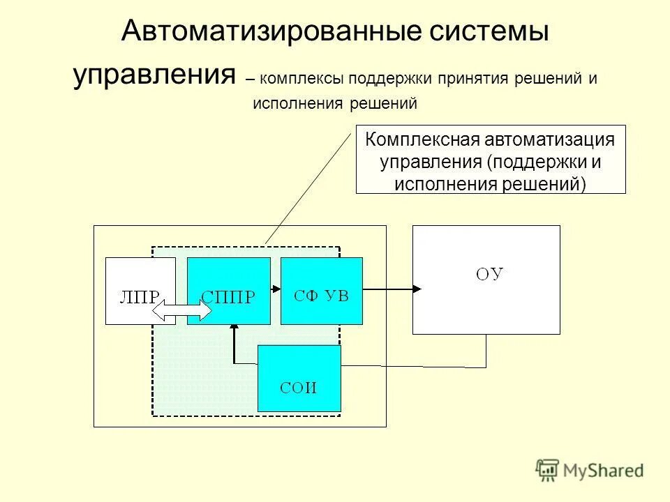 Управляющее воздействие это менеджмент. Решение систем управления. Балансировка управляющего воздействия арк. Управляющие воздействия. Управленческое решение как этап процесса управления это.