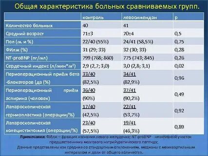 Индекс пациента