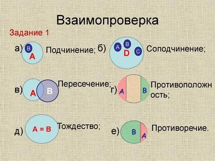 Отношение между понятиями волк и хвост выражается следующей схемой