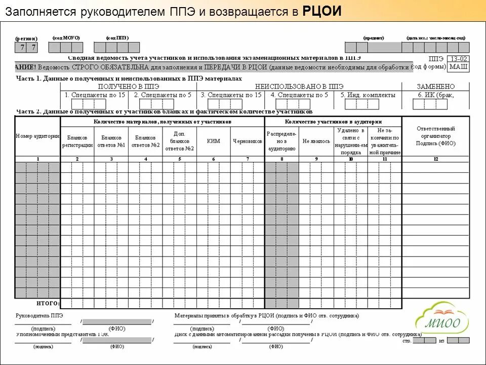 Экземпляр формы ппэ 05 01. 13-02 Маш форма ППЭ. ППЭ 12-04. 1302 Маш форма ППЭ. ППЭ-13-02-маш.