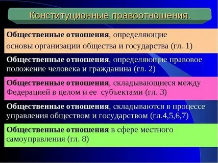 Связь между конституцией и нормативными актами