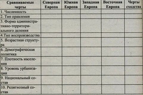 Сравнительный анализ географических особенностей двух различных стран