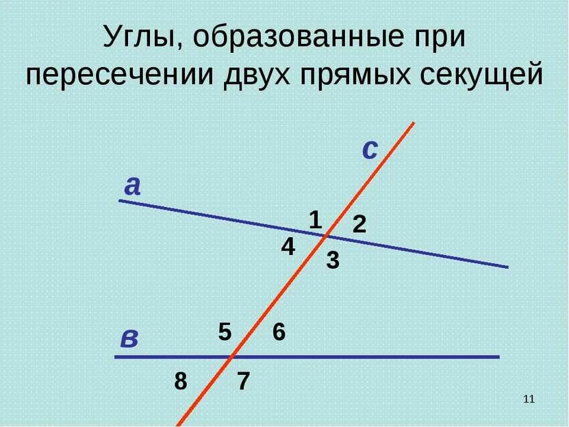 Определение параллельных прямых параллельные отрезки 7 класс. Углы образованные при пересечении 2 параллельных прямых секущей. углы образованные при пересечении 2 прямых секущей. углы при пересечении 2 прямых секущей. углы образующиеся при пересечении двух прямых секущей.