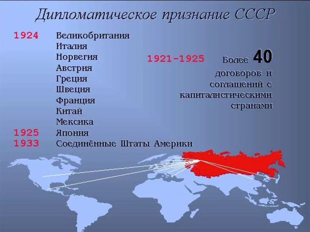 СССР В системе международных отношений 1930-х гг. Внешняя политика 1920-х годов. Страны признавшие СССР. Международные отношения в 1930. Отношение между ссср и китаем