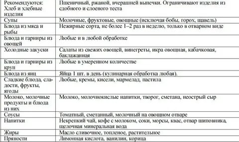 Какие напитки можно при подагре