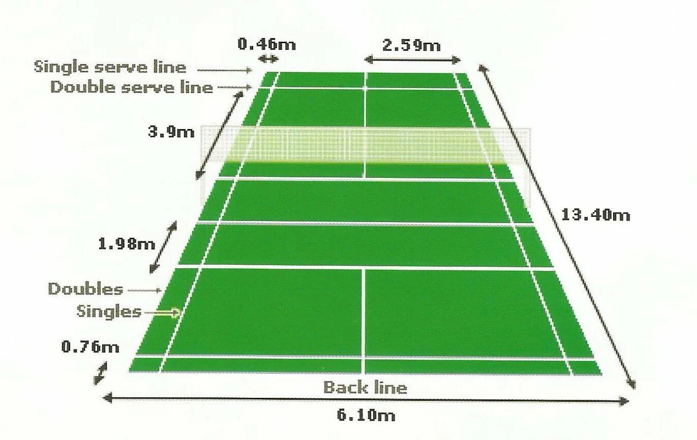 Поле для бадминтона. Разметка бадминтон. Площадка для бадминтона. Разметка площадки для бадминтона. Разметка поля для бадминтона.