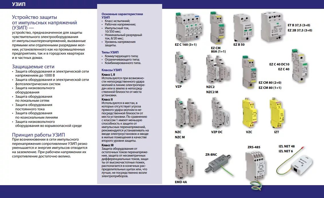Типы защиты от перенапряжения. Конструкция аппаратов защиты электрооборудования. УЗИП 1, 2 класс защиты. УЗИП схема низковольтный. УЗИП-1 устройство защиты от импульсных помех.
