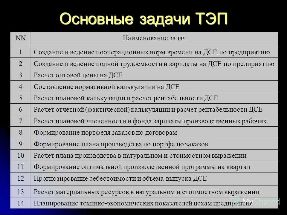 технико экономическое планирование деятельности