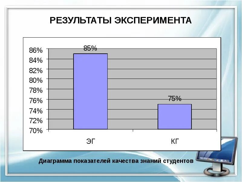 Диаграммы эксперименты. Планирование эксперимента графики. Диаграмма опыта. Результаты эксперимента в гистограммах и графиках. Диаграмма результаты экспериментов