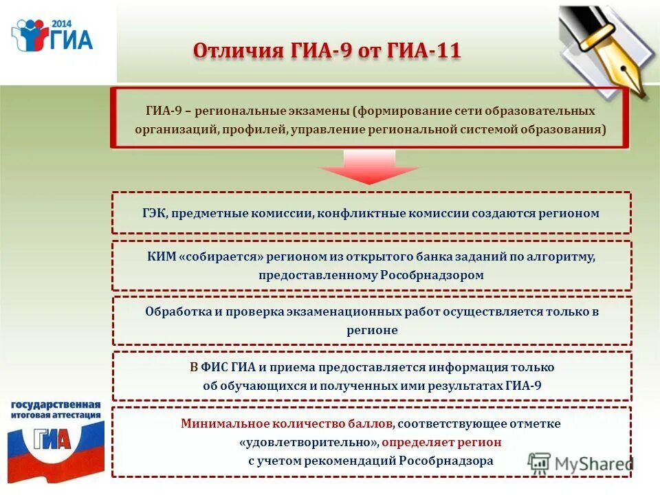 Категории участников гиа. Особенности проведения гиа. Формы гиа. Уровни общего образования государственная итоговая аттестация. Структура гиа.