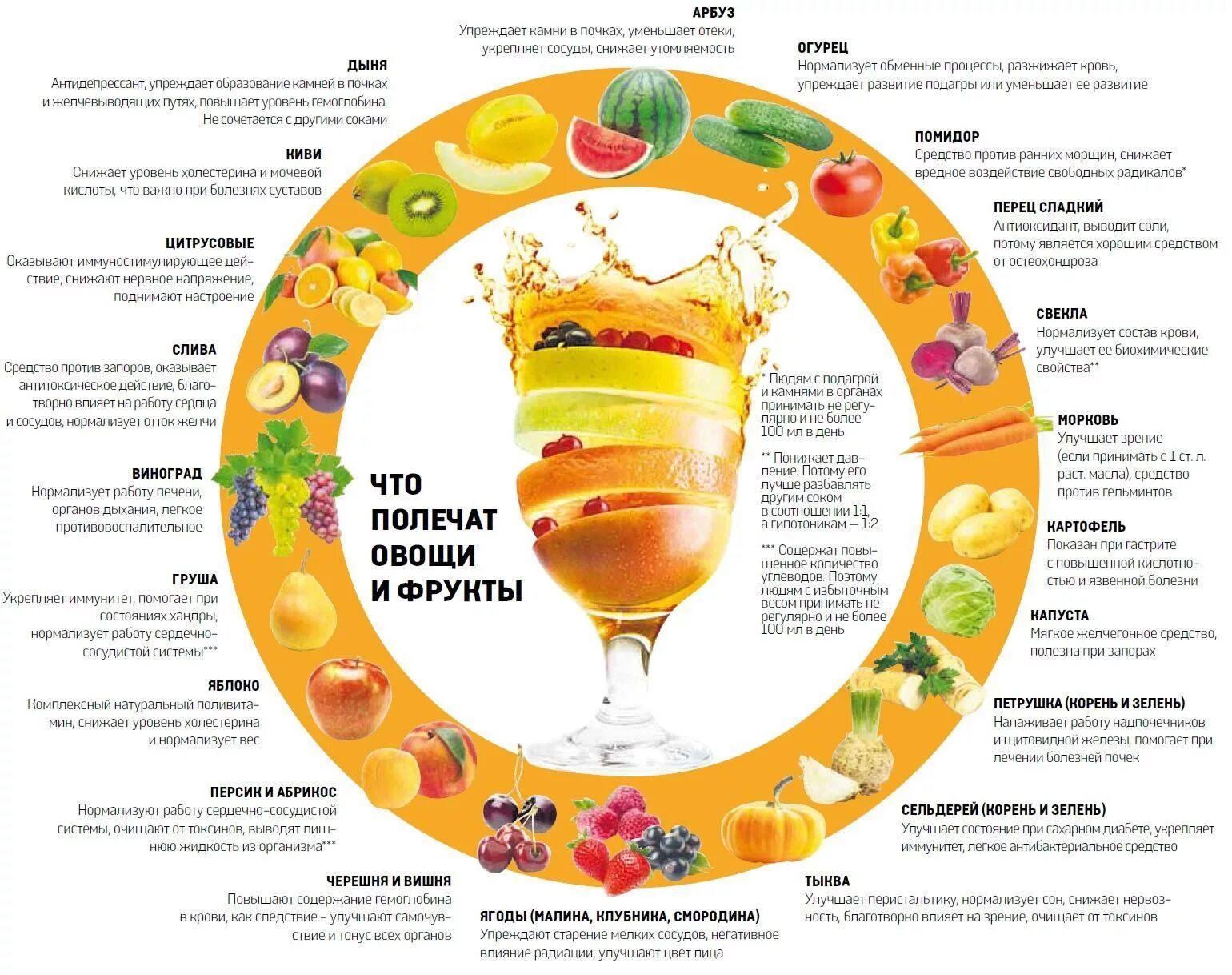 Полезнай фрукты и овощи. Полезные фрукты и овощи. Свойства продуктов. Полезные фрукты и овощи. Продукты их свойства.